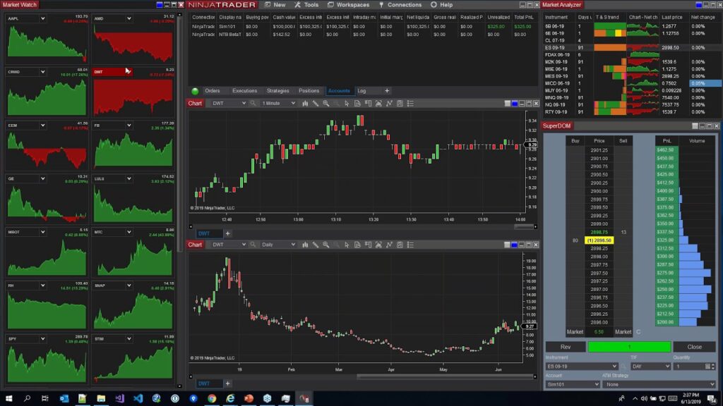 Finding the Best CFD Broker Your Guide to Successful Trading Finding the Best CFD Broker Your Guide to Successful Trading